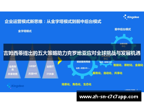 吉姆西蒂提出的五大策略助力克罗地亚应对全球挑战与发展机遇
