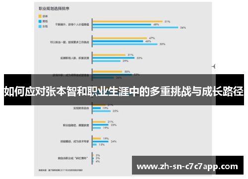 如何应对张本智和职业生涯中的多重挑战与成长路径