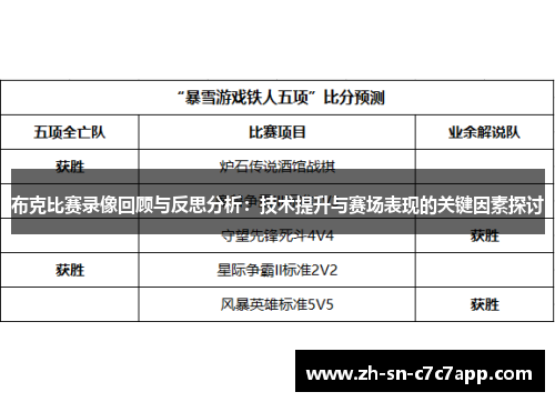 布克比赛录像回顾与反思分析：技术提升与赛场表现的关键因素探讨