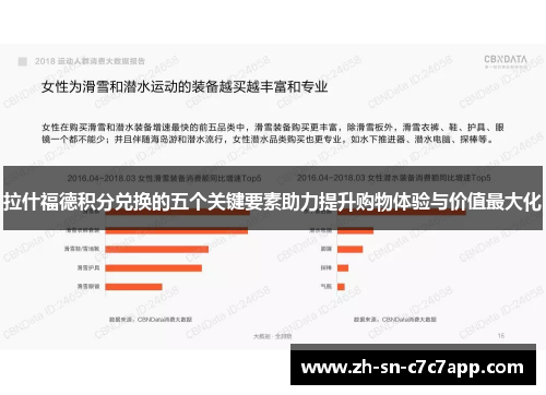 拉什福德积分兑换的五个关键要素助力提升购物体验与价值最大化