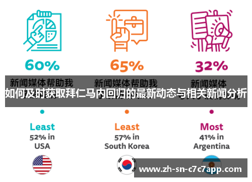 如何及时获取拜仁马内回归的最新动态与相关新闻分析