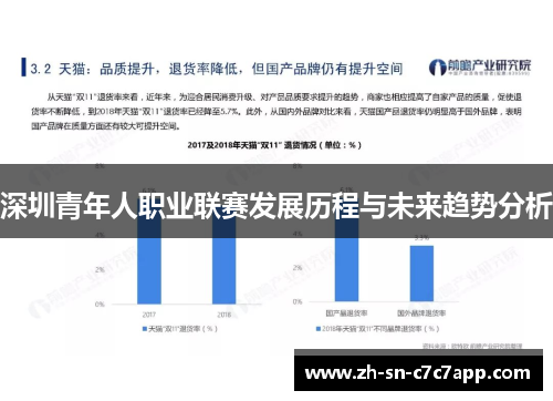深圳青年人职业联赛发展历程与未来趋势分析 深圳青年人职业联赛发展历程与未来趋势分析