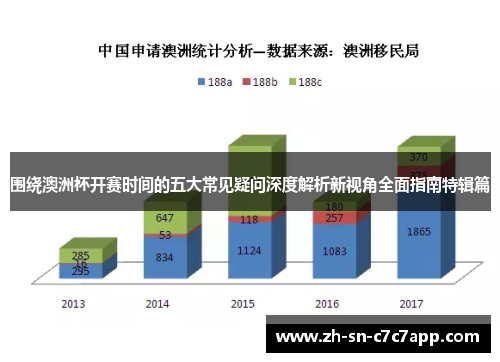 围绕澳洲杯开赛时间的五大常见疑问深度解析新视角全面指南特辑篇