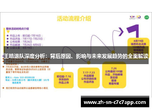 王皓退队深度分析:背后原因、影响与未来发展趋势的全面解读 王皓退队深度分析:背后原因、影响与未来发展趋势的全面解读