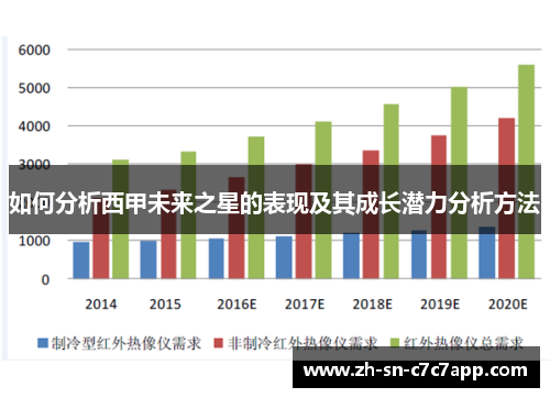 如何分析西甲未来之星的表现及其成长潜力分析方法