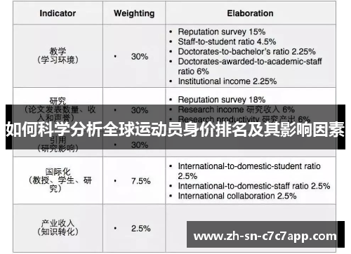 如何科学分析全球运动员身价排名及其影响因素