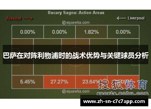 巴萨在对阵利物浦时的战术优势与关键球员分析 巴萨在对阵利物浦时的战术优势与关键球员分析