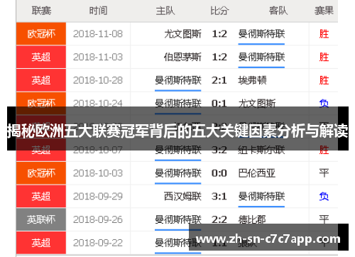 揭秘欧洲五大联赛冠军背后的五大关键因素分析与解读 揭秘欧洲五大联赛冠军背后的五大关键因素分析与解读