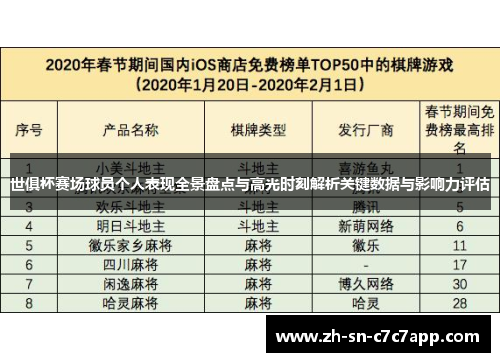 世俱杯赛场球员个人表现全景盘点与高光时刻解析关键数据与影响力评估
