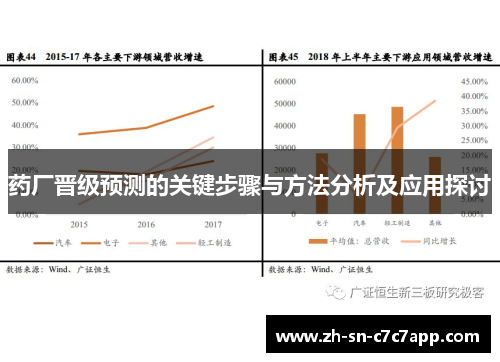 药厂晋级预测的关键步骤与方法分析及应用探讨