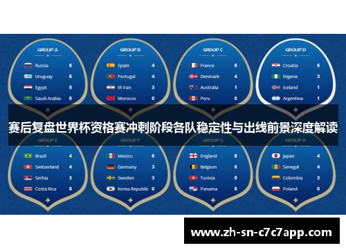 赛后复盘世界杯资格赛冲刺阶段各队稳定性与出线前景深度解读