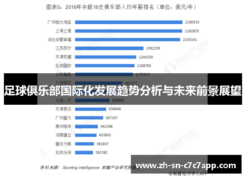 足球俱乐部国际化发展趋势分析与未来前景展望 足球俱乐部国际化发展趋势分析与未来前景展望