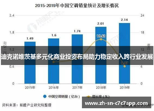 迪克诺维茨基多元化商业投资布局助力稳定收入跨行业发展